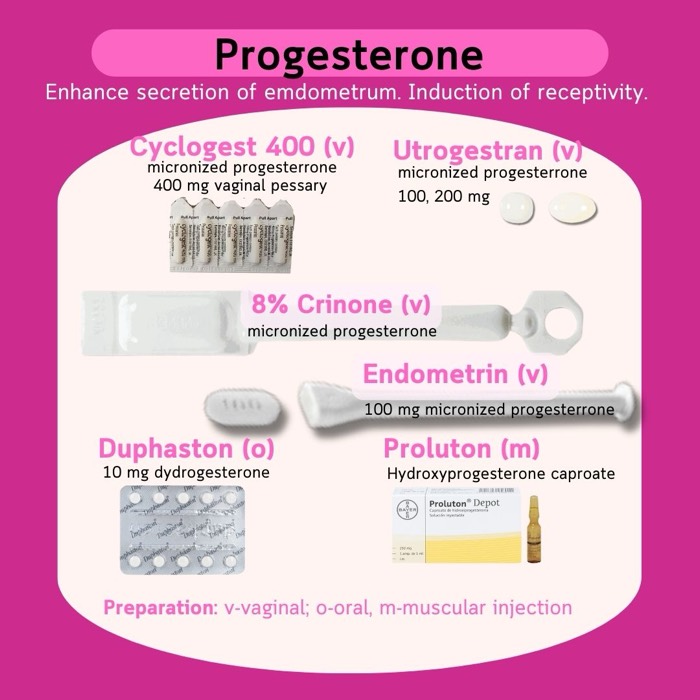 एंडोमेट्रियम की तैयारी और सहायता के लिए प्रोजेस्टेरोन — Cyclogest, Utrogestran, Endometrin, Crinone, Duphaston, Proluton